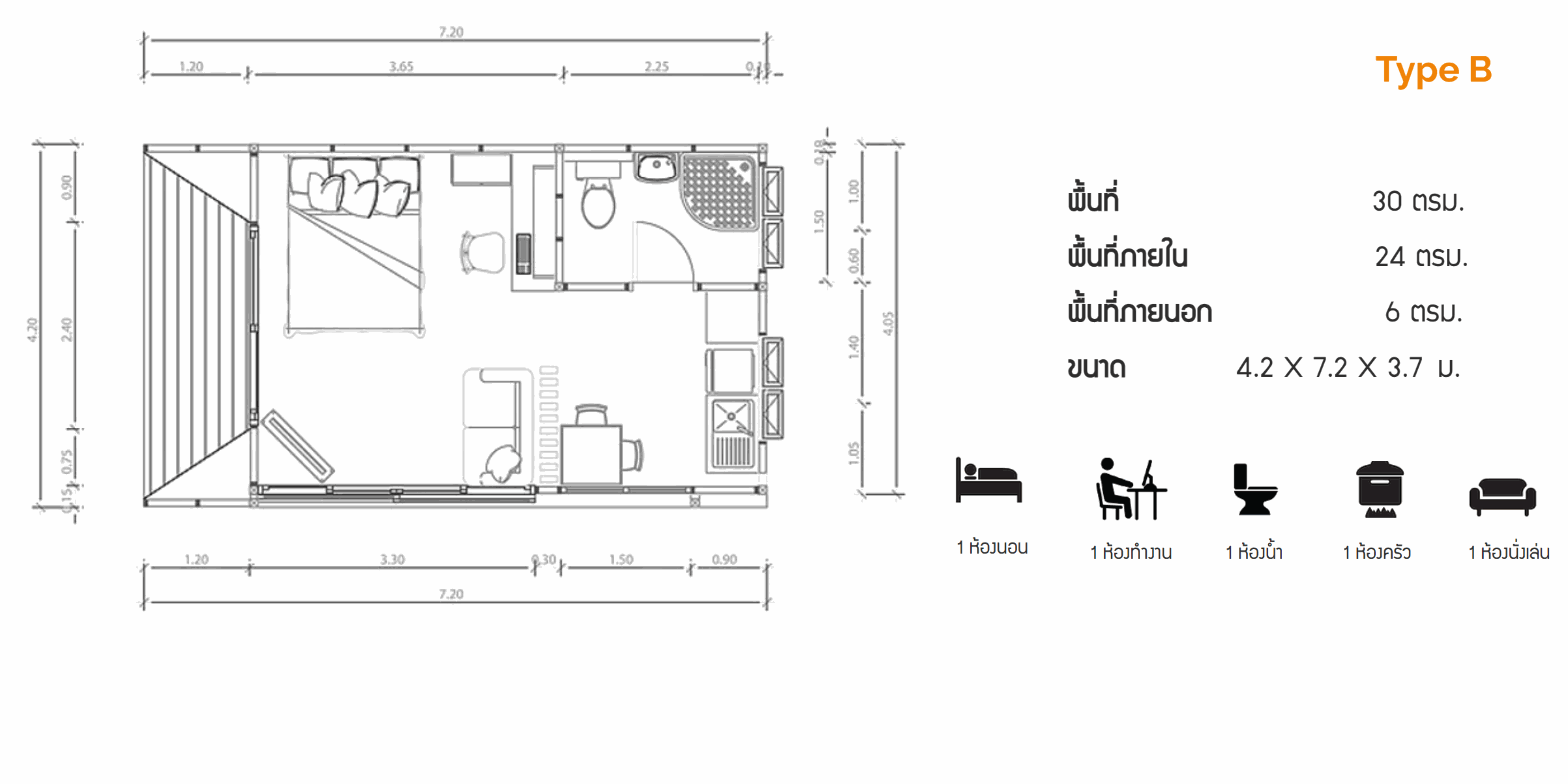 Odoo CMS - a big picture